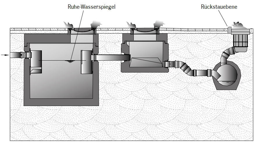 Einbauhinweise Fettabscheider