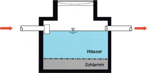 Schlammfang Skizze